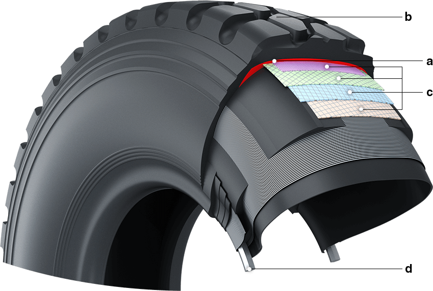 Zero-degree  Belt