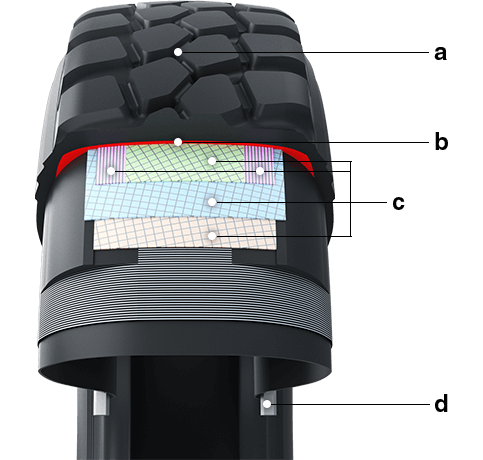 Zero-degree Belt